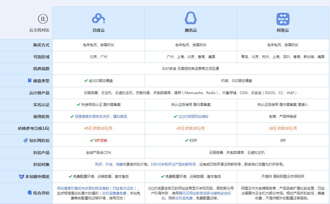 敦煌云主机代理对比.jpg
